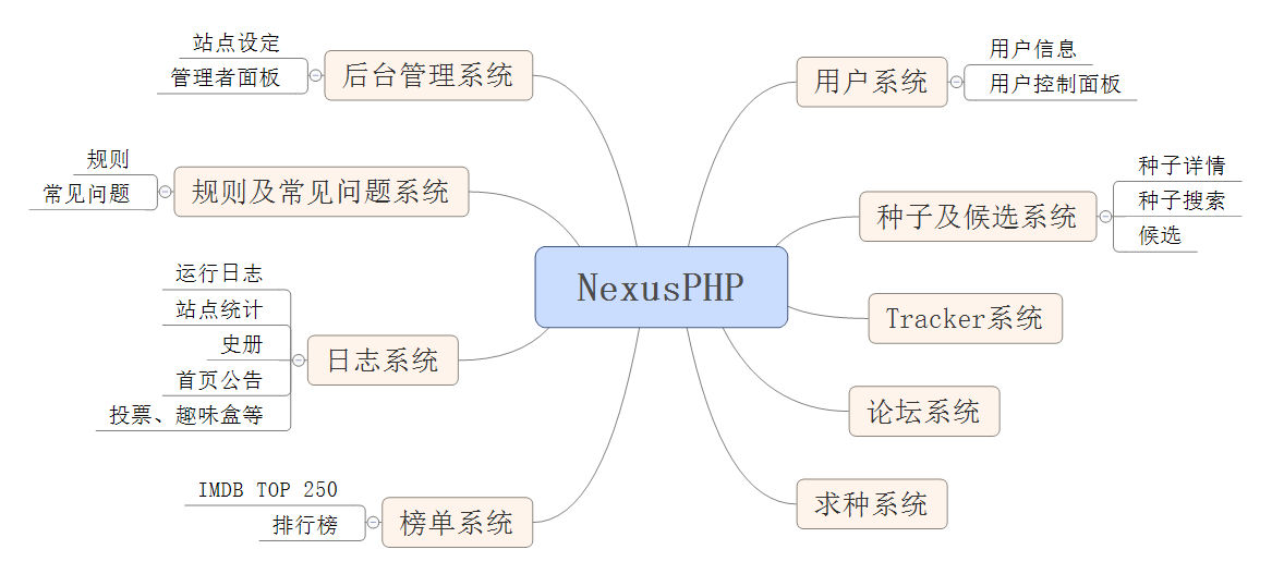 nexusphp_framework.jpg