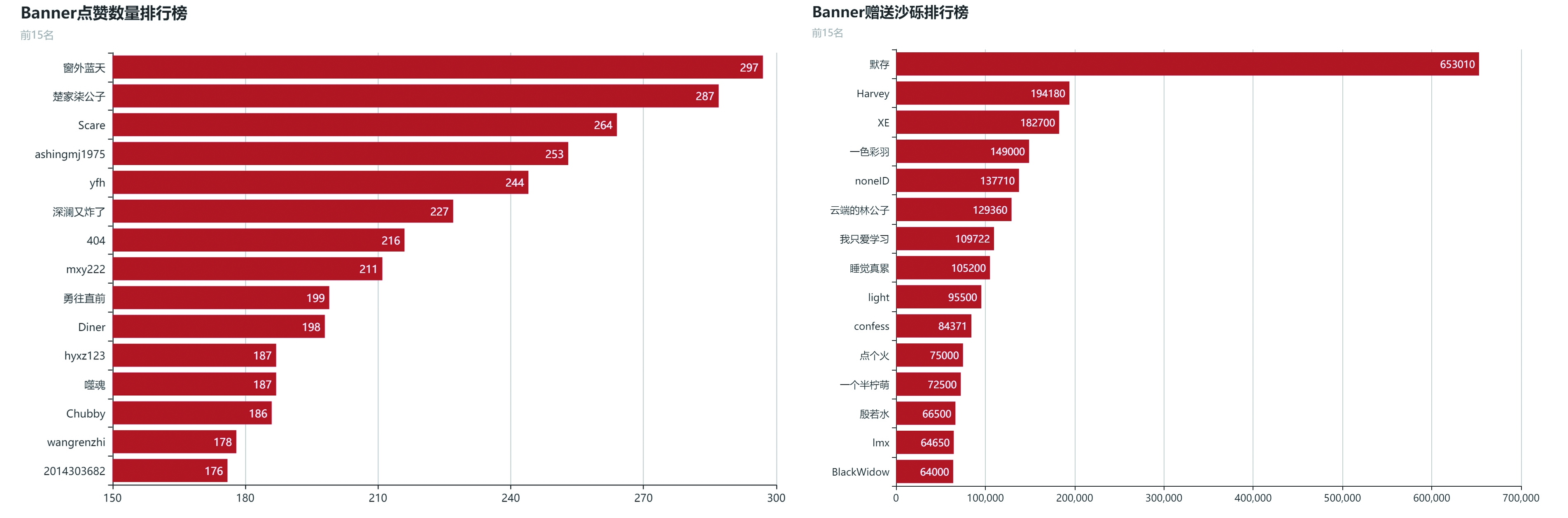 Banner排行榜.jpg