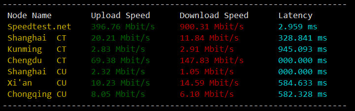 speed_china.jpg