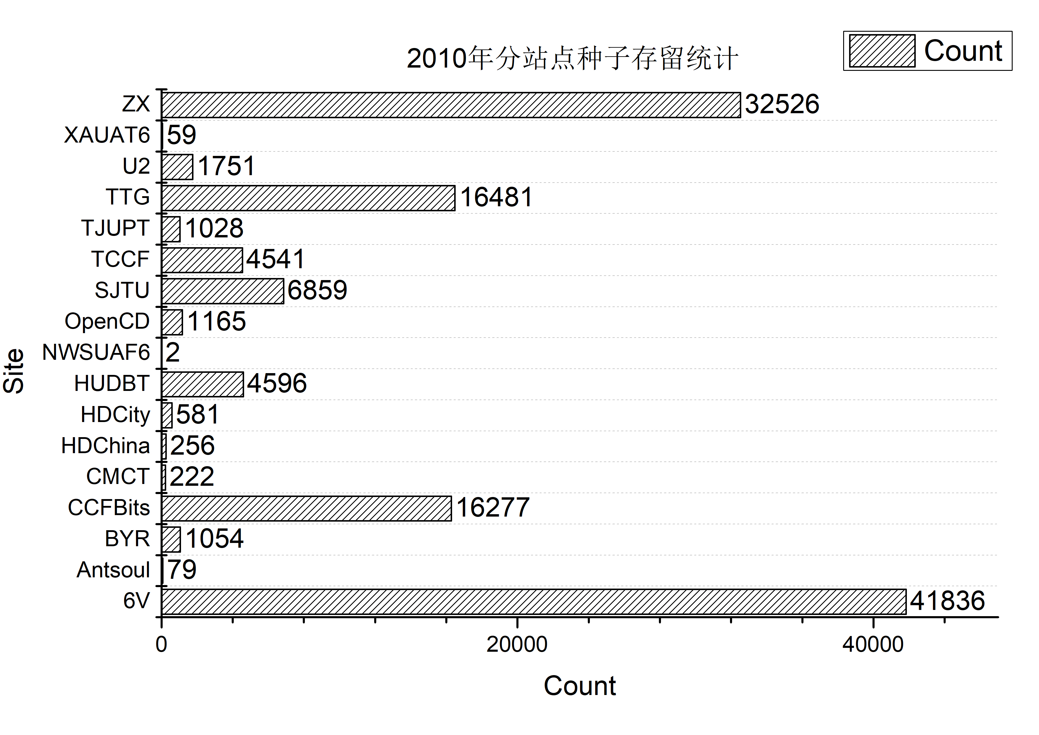 site_count_ann_2010.jpg