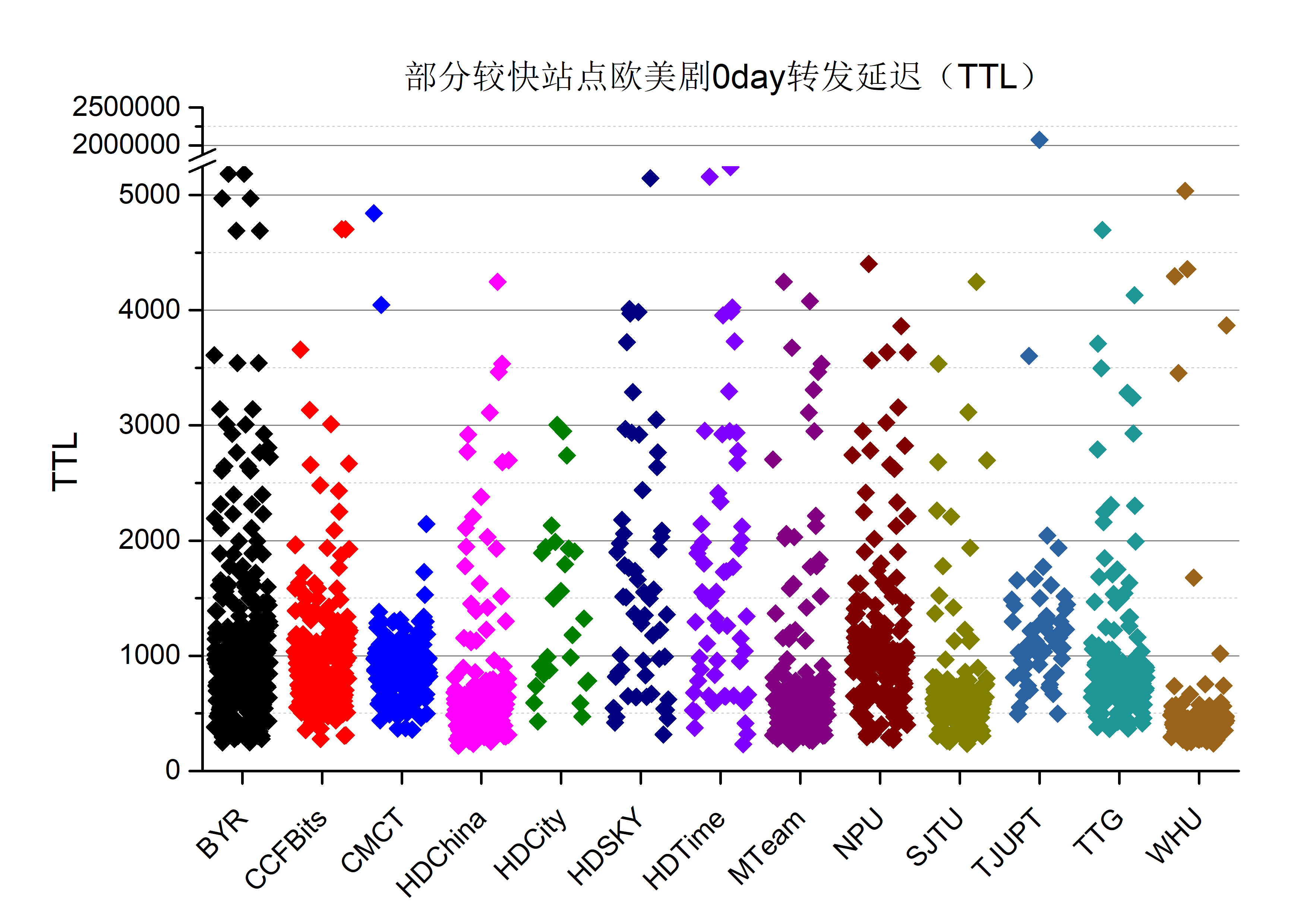 基于Pt-Board的国内Pt站点大数据分析· R酱小窝
