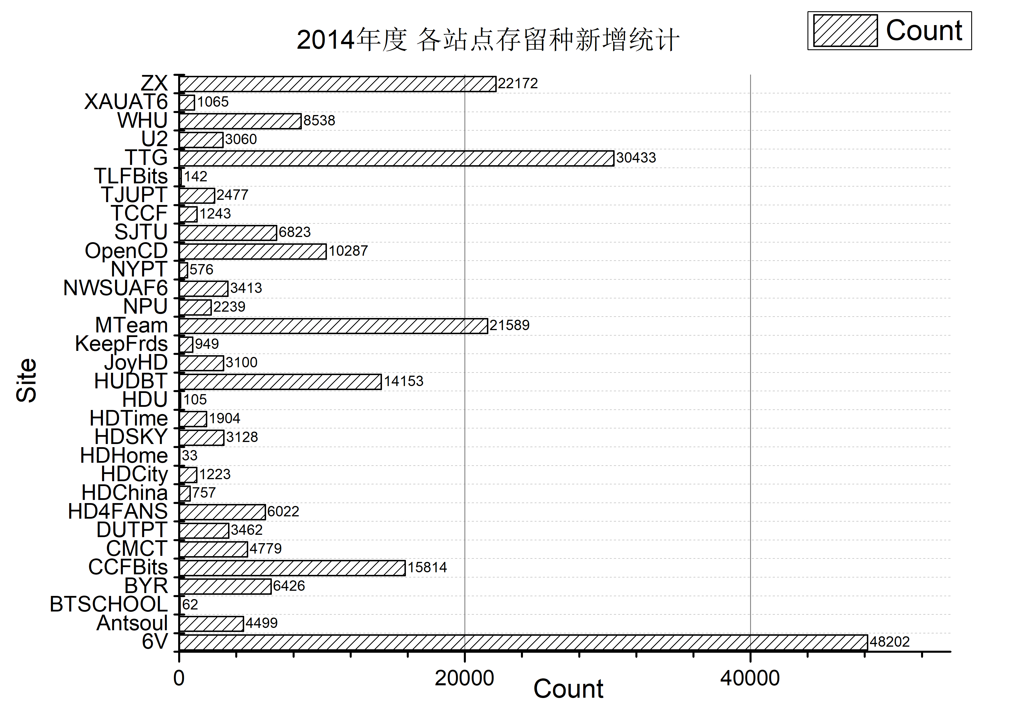 site_count_ann_2014.jpg