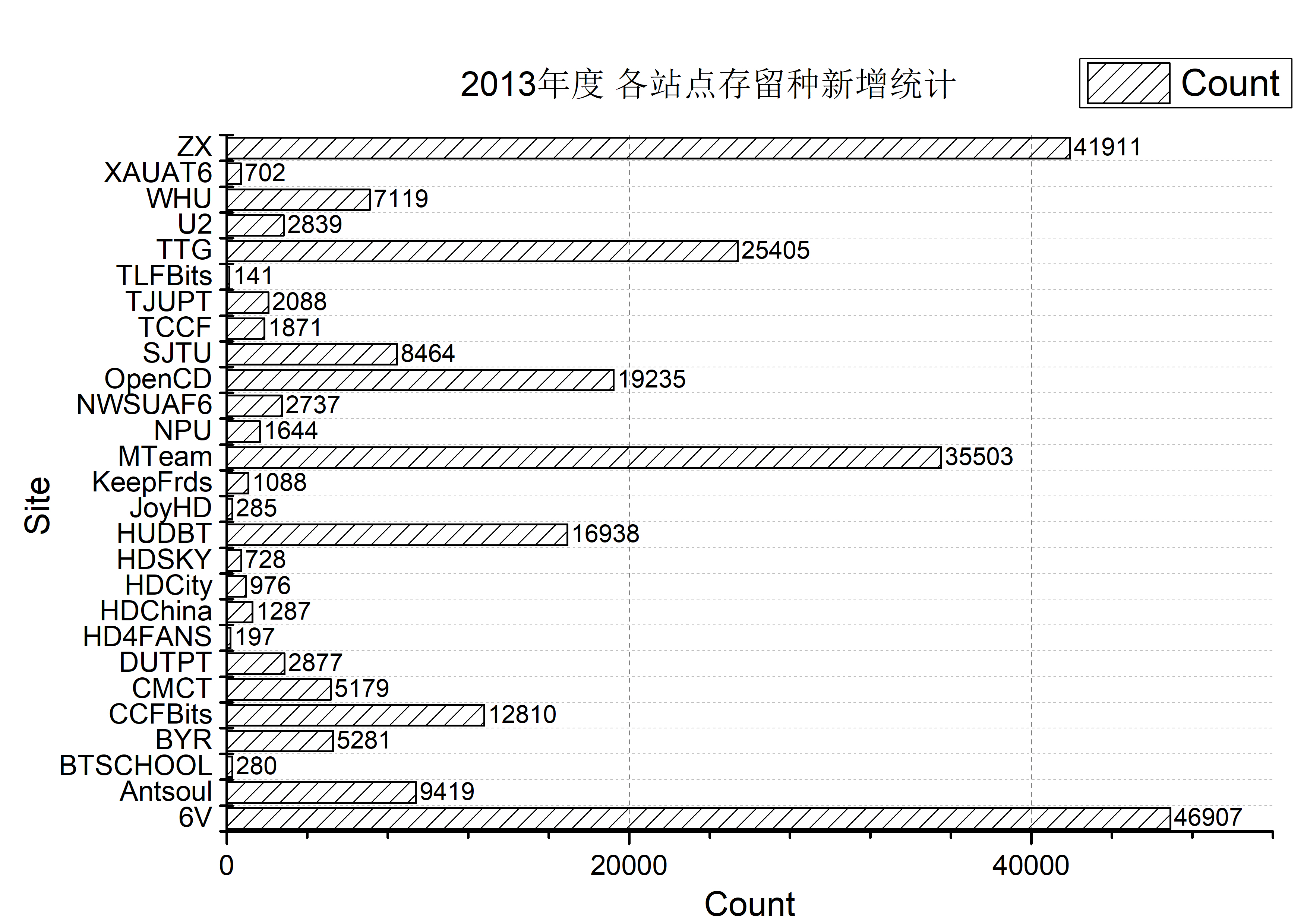 site_count_ann_2013.jpg