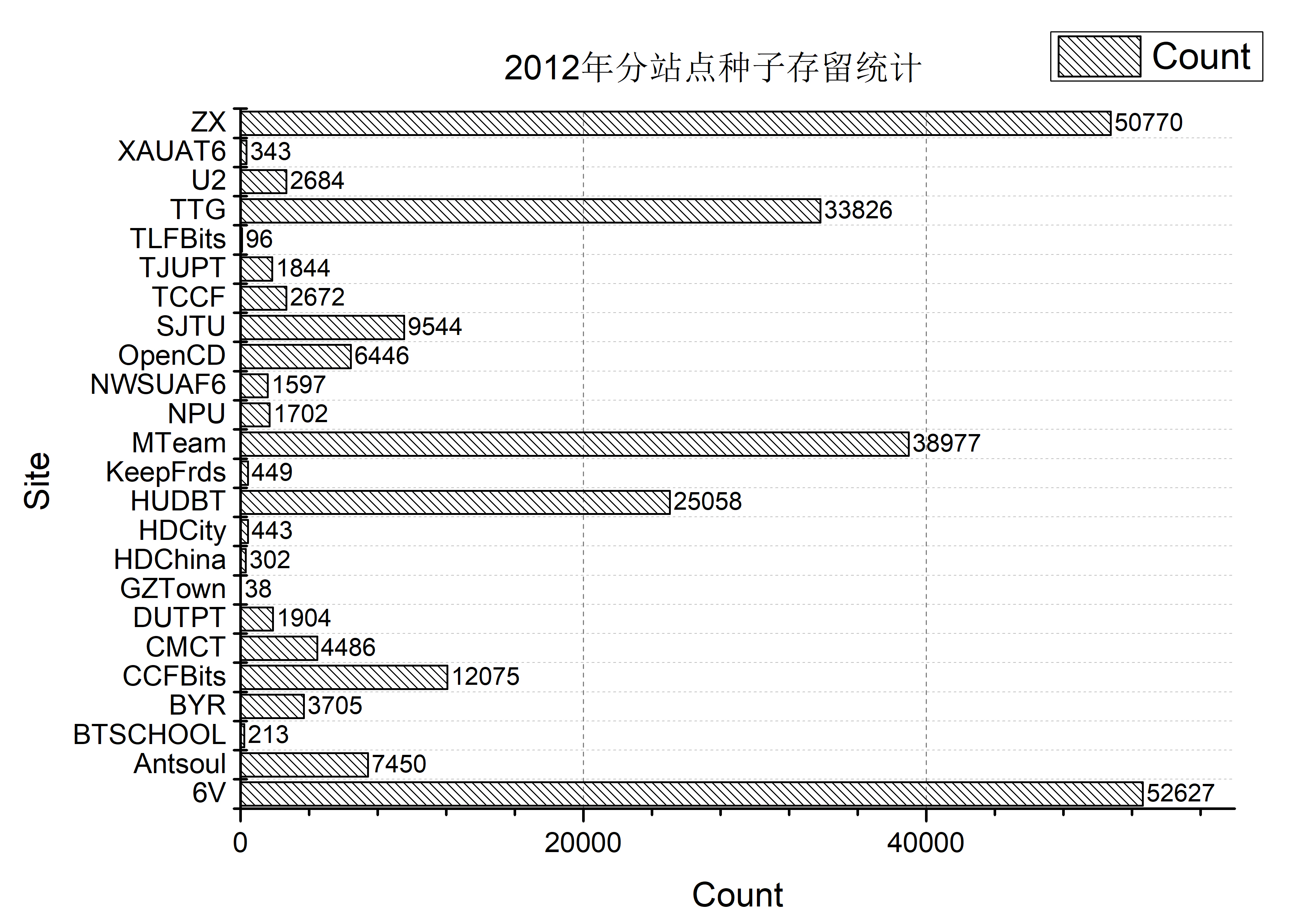 site_count_ann_2012.jpg
