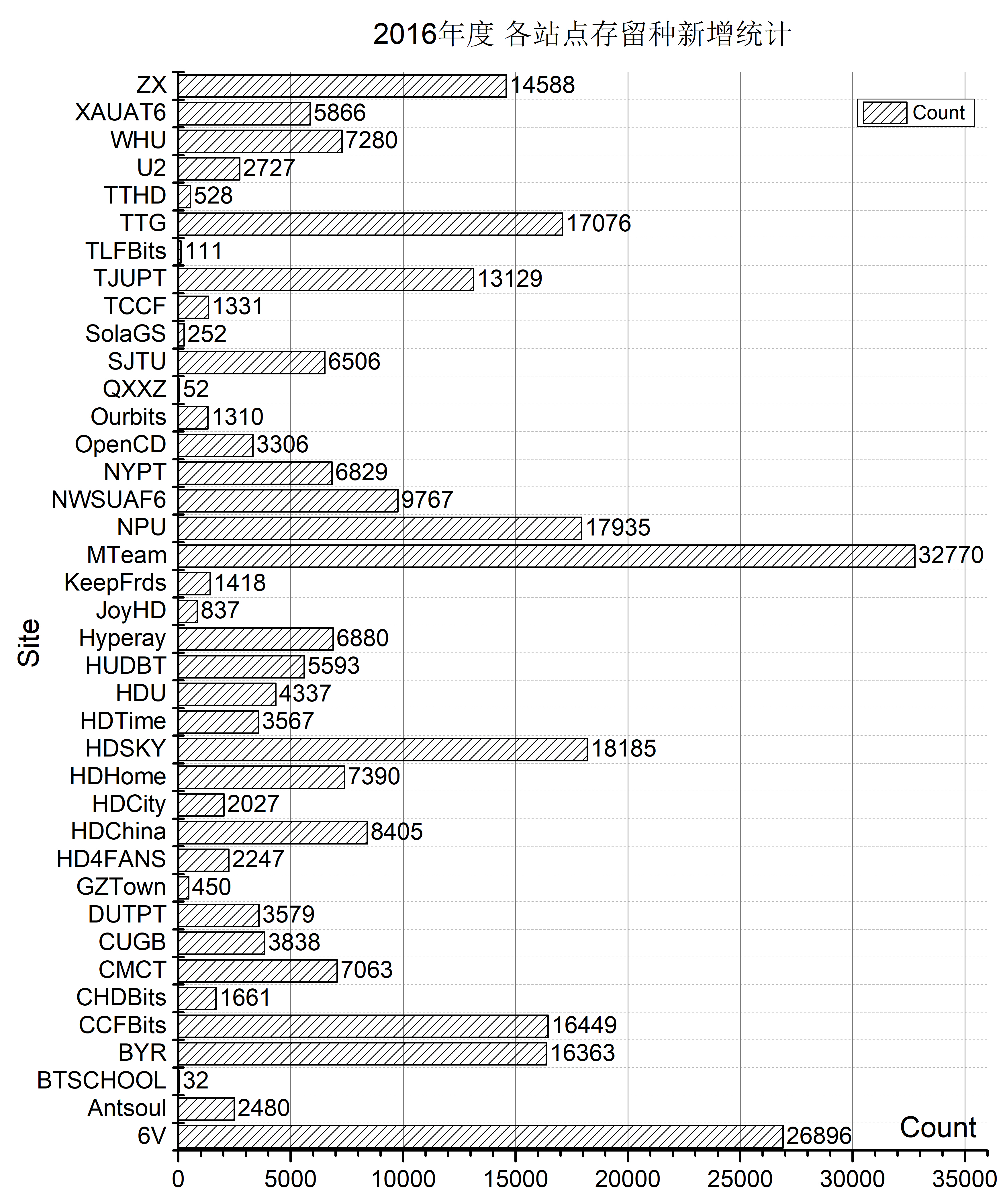 基于Pt-Board的国内Pt站点大数据分析· R酱小窝