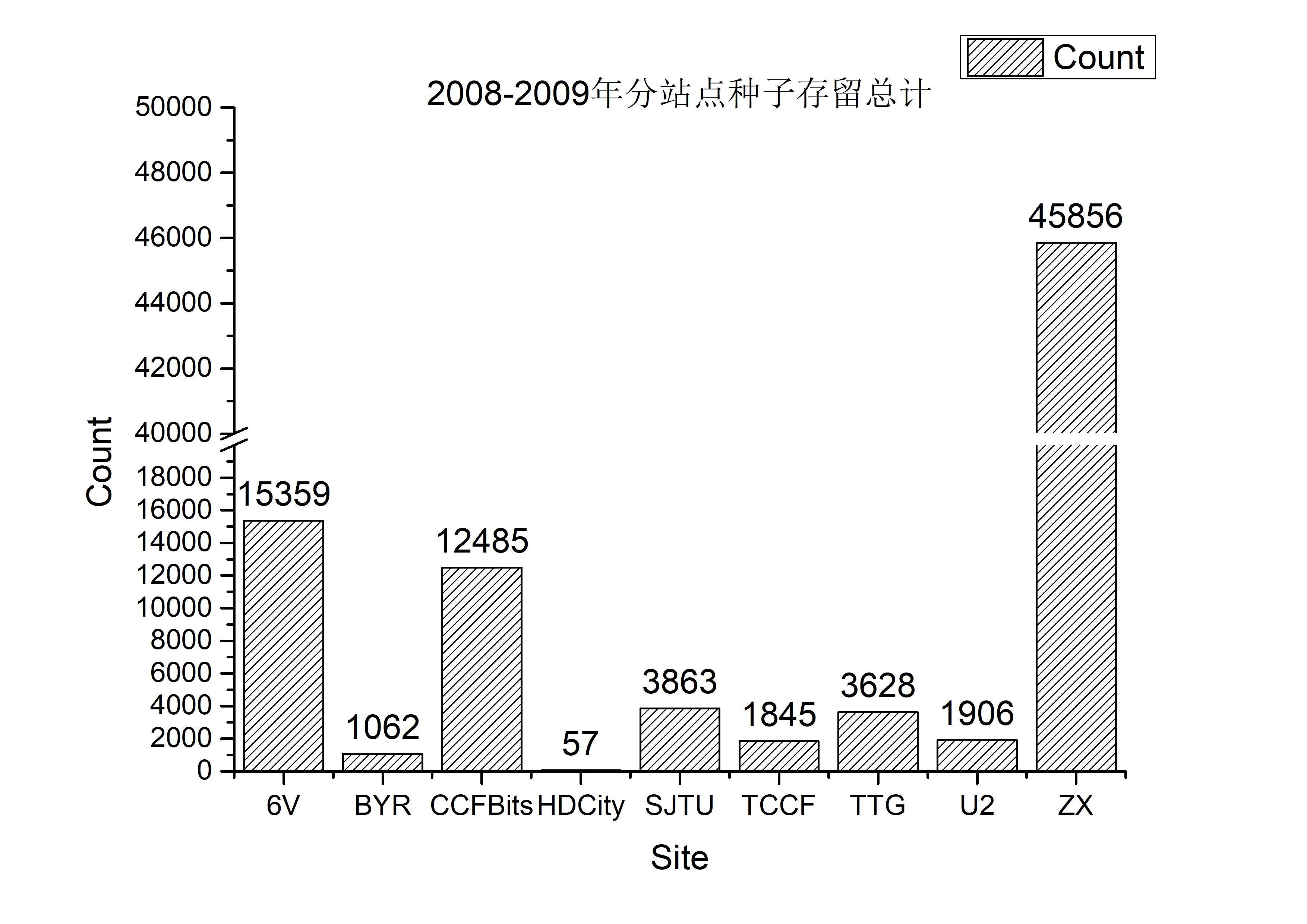 site_count_ann_2008-2009.jpg