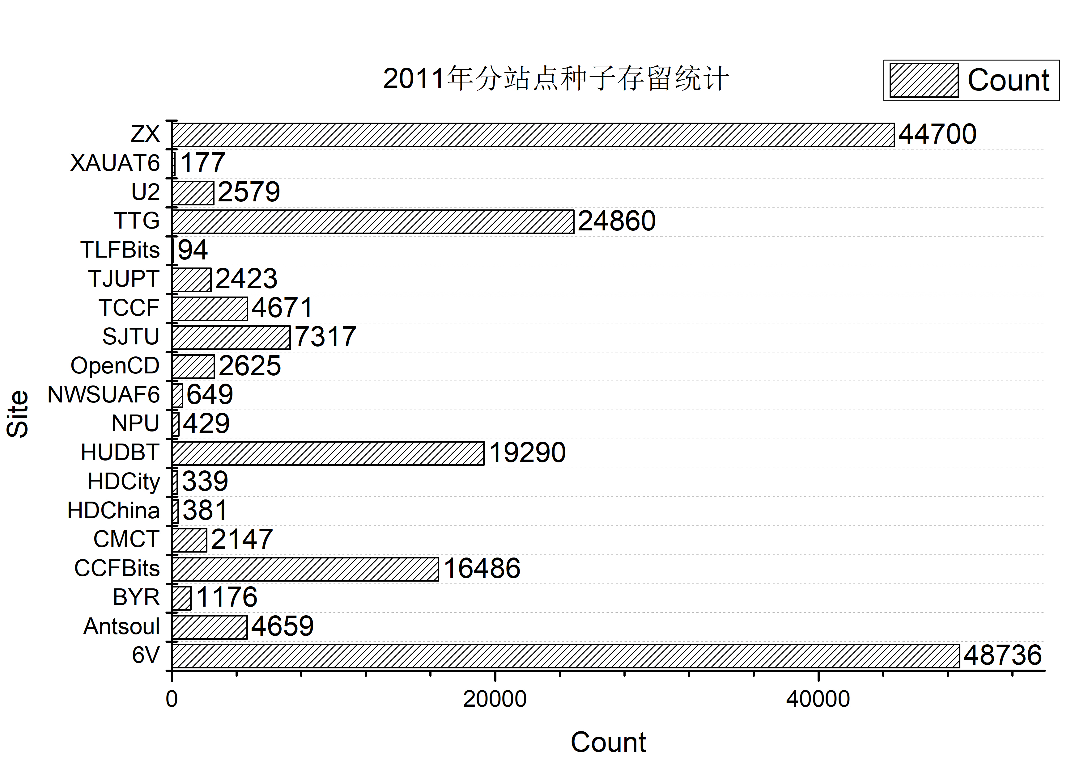基于Pt-Board的国内Pt站点大数据分析· R酱小窝