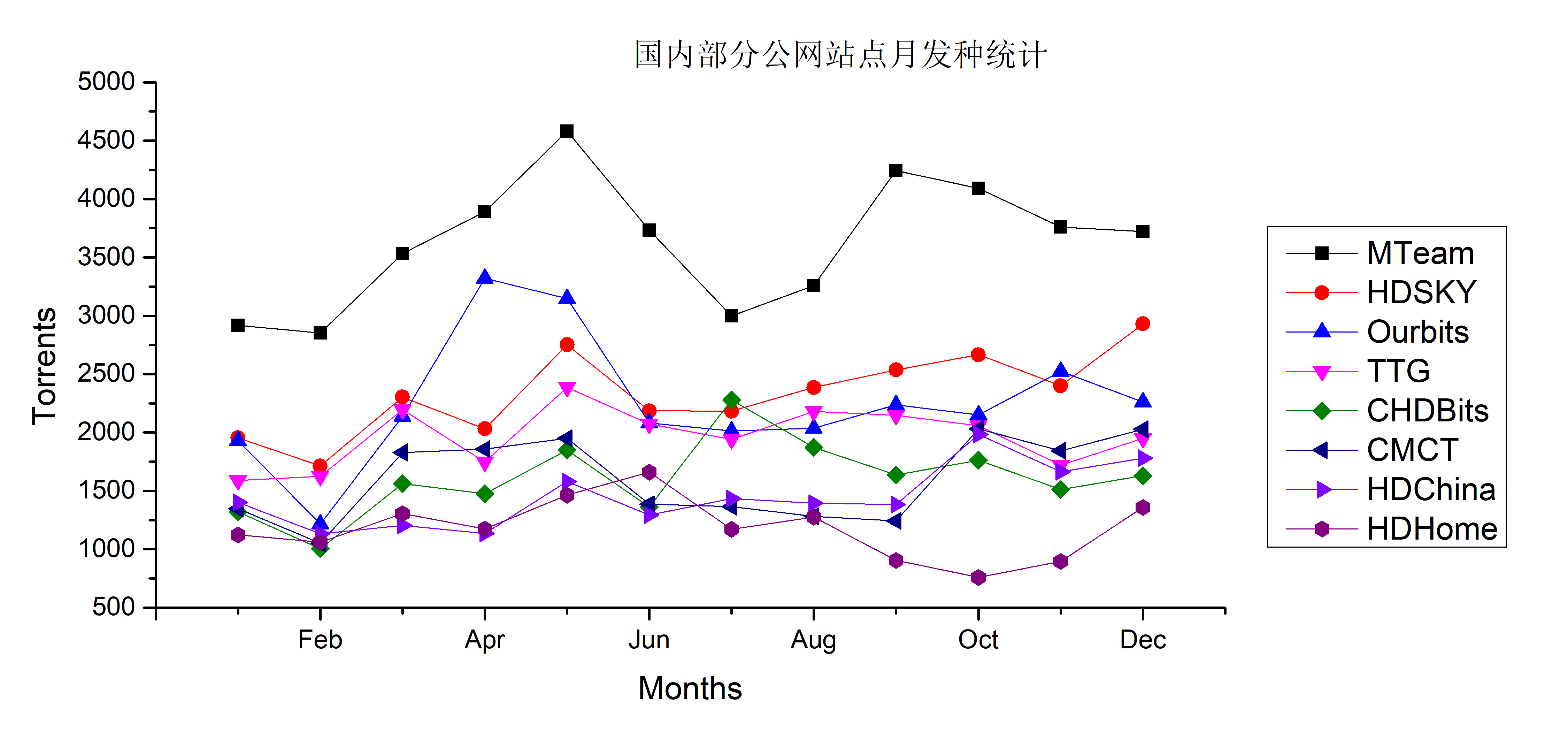 cn_month_count.jpg