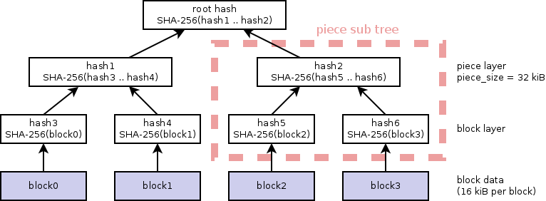 merkle-hash-tree.png